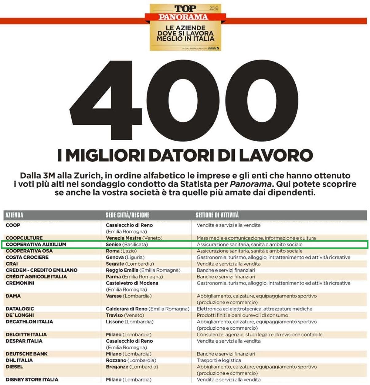 Auxilium, è tra le realtà dove si lavora meglio in Italia